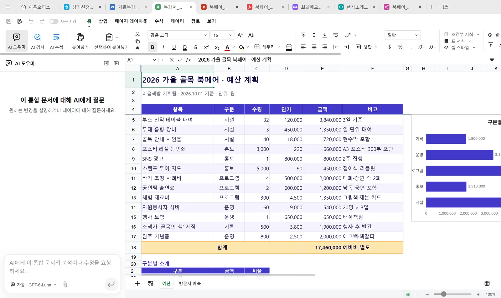 이음오피스 엑셀 편집기에서 예산표를 연 화면. 왼쪽에 AI 창이 있습니다.